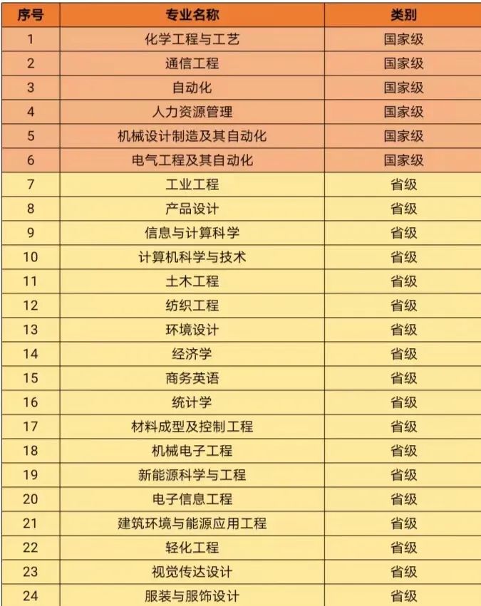 PA集团官网