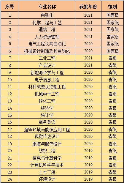 PA集团官网
